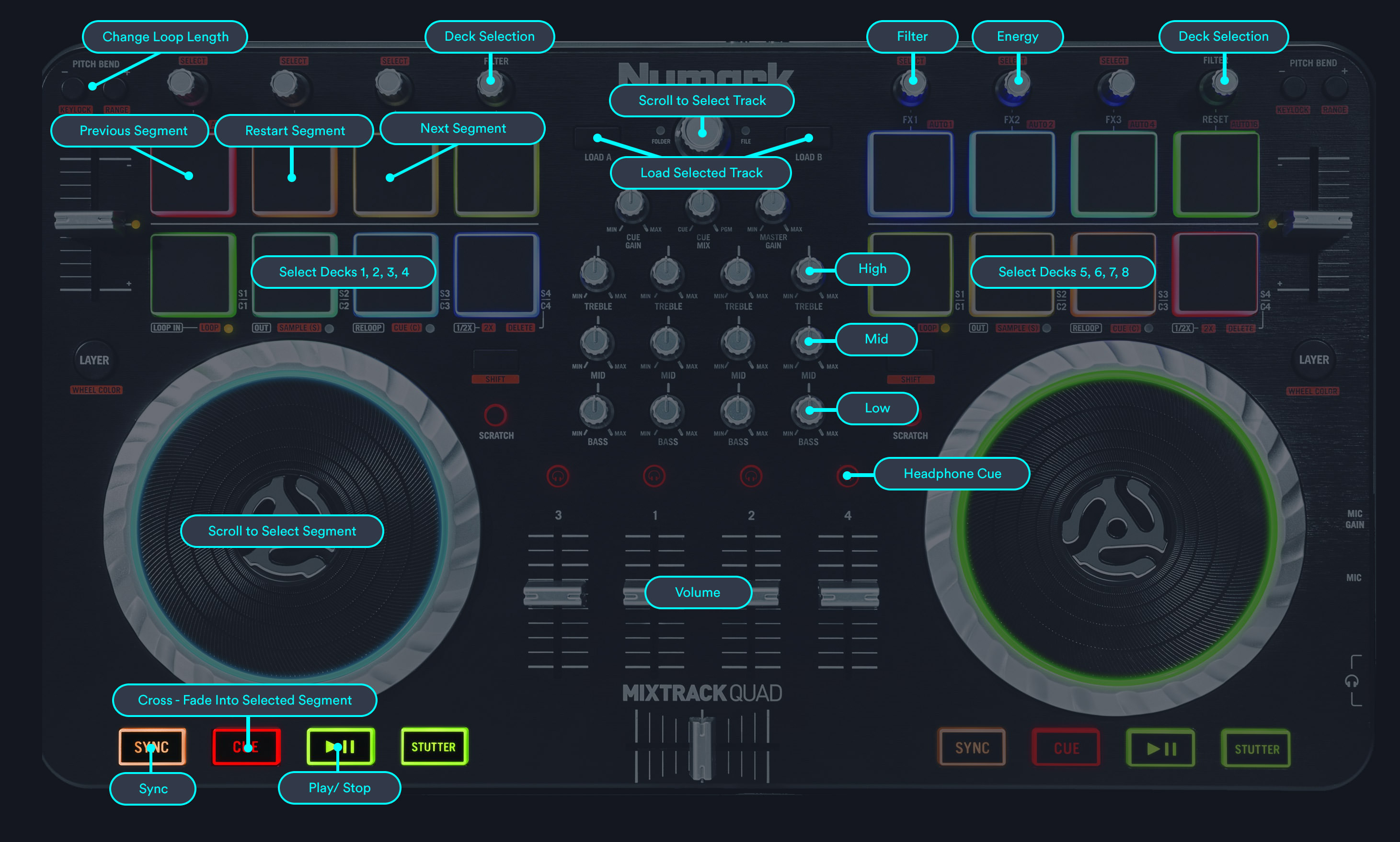 Numark Mixtrack Pro Mapping Traktor